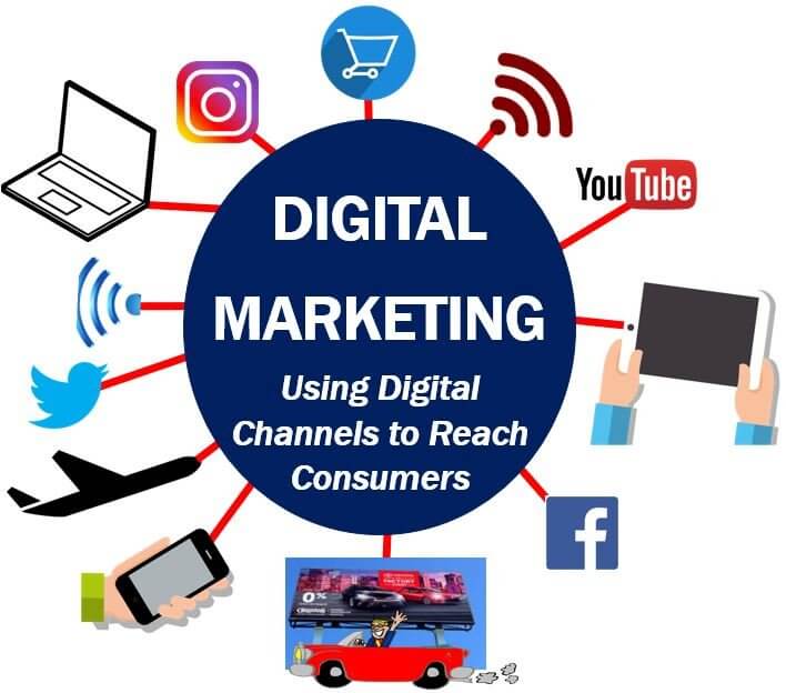 Best Digital Marketing Company in Kolkata